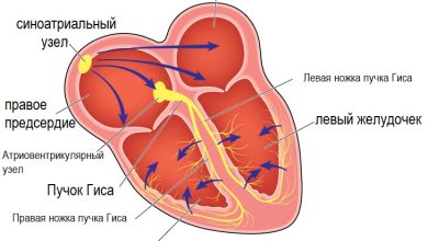 Photo of Гормональный дисбаланс: причины и лечение