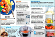 Photo of Правильное питание для здоровья