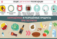 Photo of Профилактика и лечение гастрита
