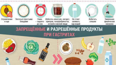 Photo of Профилактика и лечение гастрита