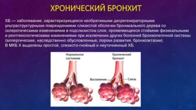 Photo of Хронический бронхит: ингаляторы и рентген