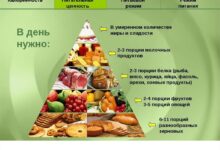 Photo of Значение правильного питания для здоровья